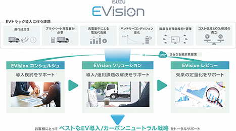 EVision