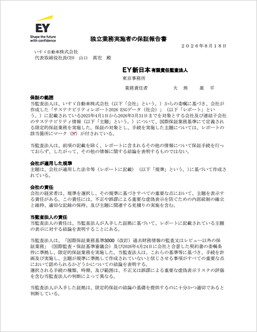 独立した第三者保証報告書
