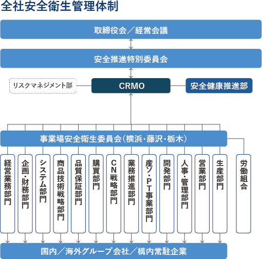 体制図　マネジメント体制