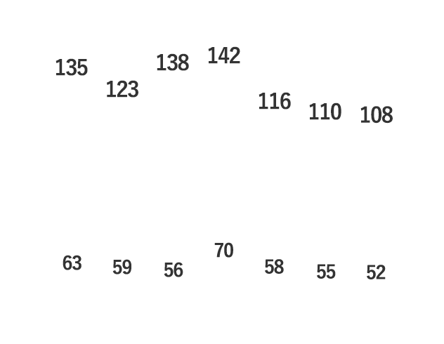 22年3月期　上期70000台　下期72000台　通期142000台