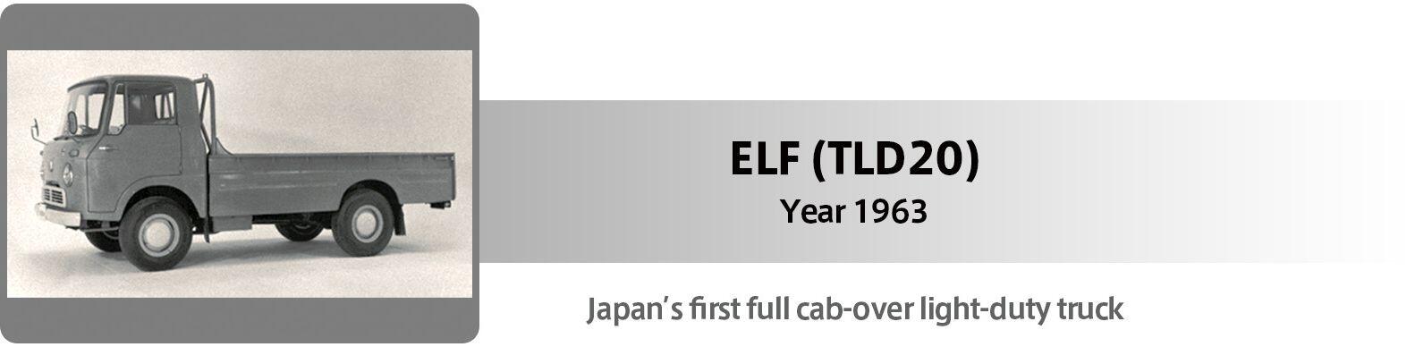 ELF (TLD20)