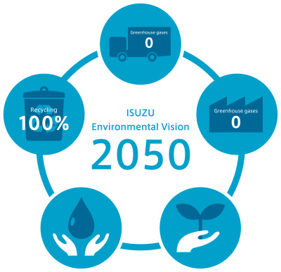 Isuzu Announces Formulation of Isuzu Environmental Vision 2050