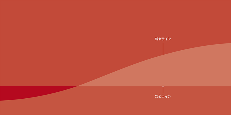 斬新ライン　安心ライン