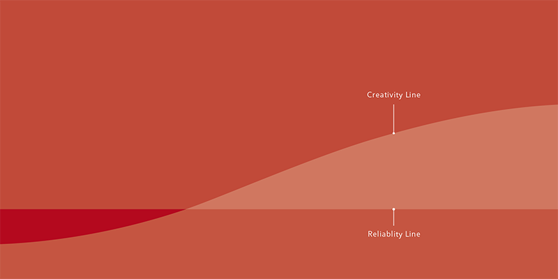 斬新ライン　安心ライン