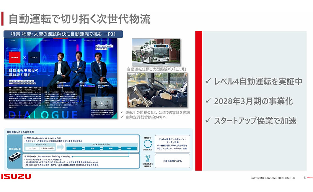 統合報告書2025 ポイント解説動画を公開しました