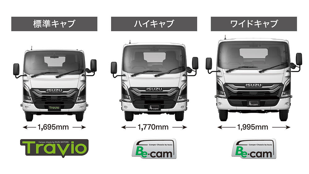 いすゞのキャンピング専用シャシの車型比較図