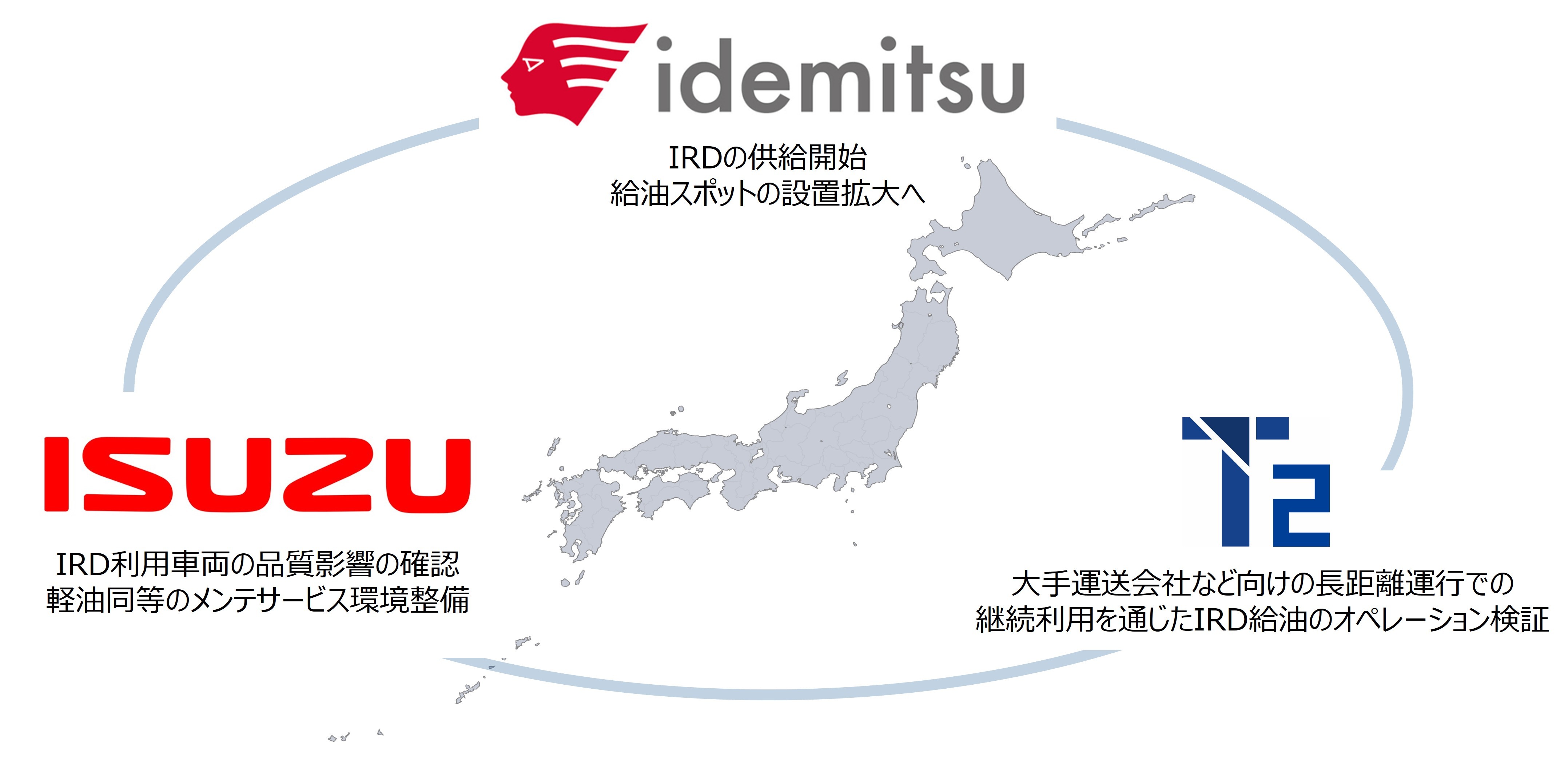 3社の連携の姿